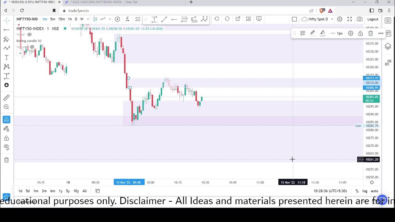 Stock Futures Live Stream 15112022 YouTube