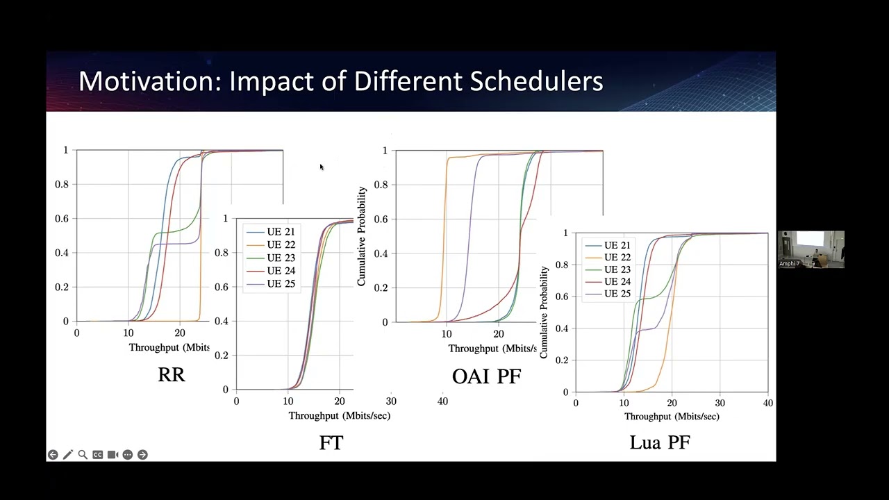 LLM-Driven Scheduler Generation for Intent-Based RAN
