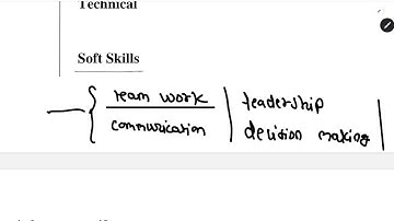 How to Fill CV for IDBI JAM 2025 || Latest updates and information || With Examples ||