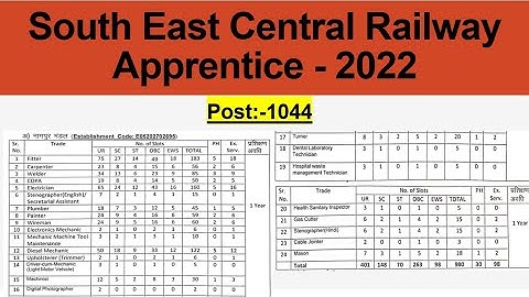 South East Central Railway Apprentice Online Form 2022  Post 1044