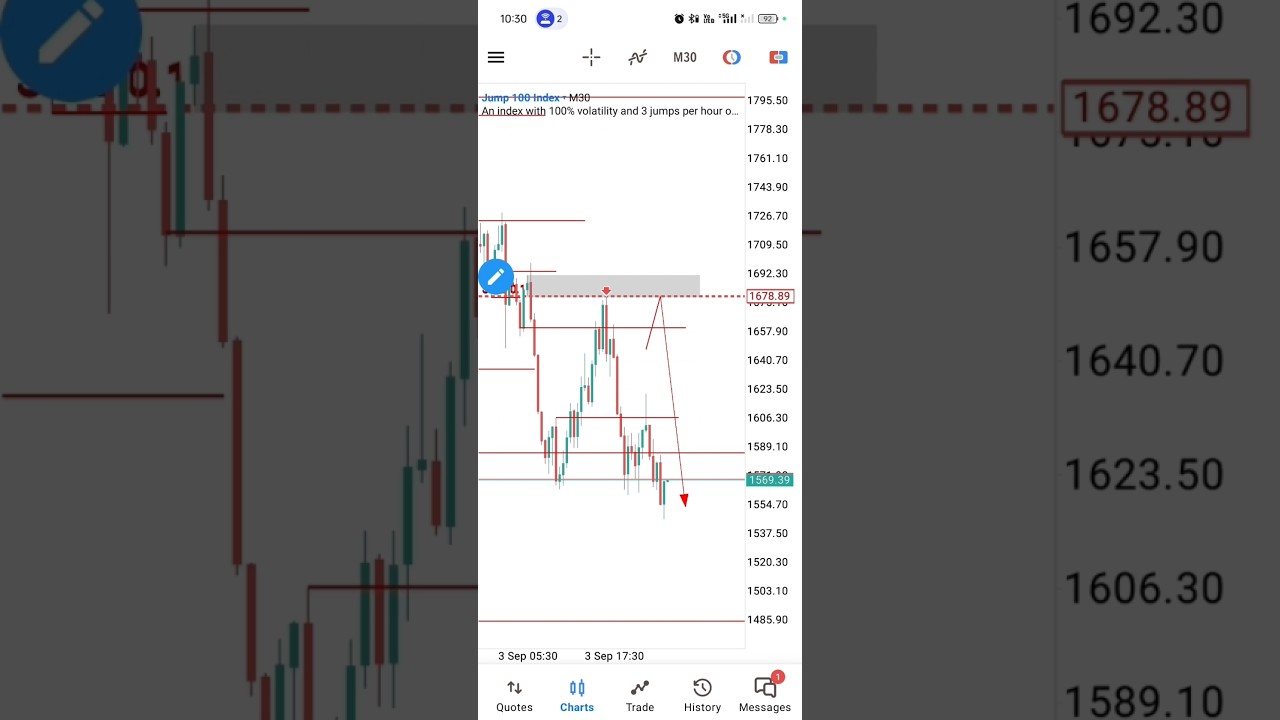 Jump 100 Sell (50usd To 200usd) 