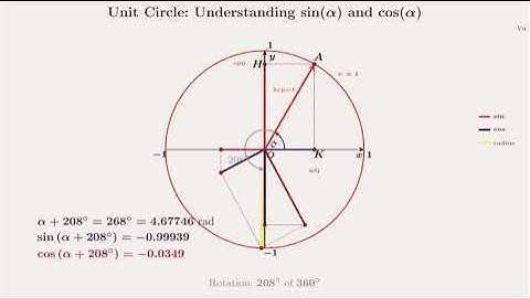 📐 Understanding Trigonometric Function | Sin, Cos #Trigonometry #LaTeX #TikZ #Math #Visualization
