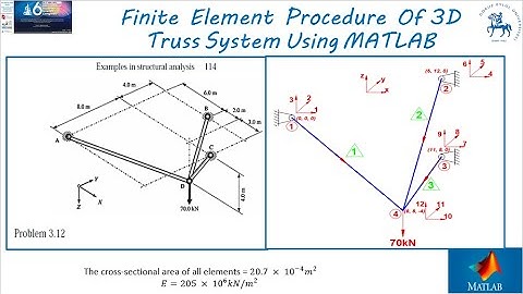 Finite Element Procedure Of  3D Truss System Using MATLAB