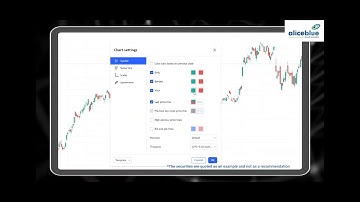 HOW TO USE TRADINGVIEW CHART SETTINGS IN ANT WEB/TRADINGVIEW TUTORIAL FOR BEGINNINGS/ALICEBLUE-HINDI