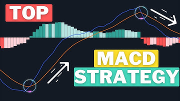 BEST MACD Strategy for Day trading (Highest Win Rate)