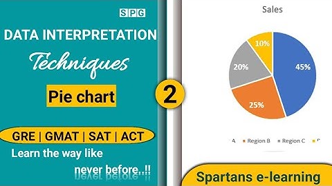 Data interpretation Questions tricks for GRE | GMAT | SAT | ACT - Part 2 (Pie charts)
