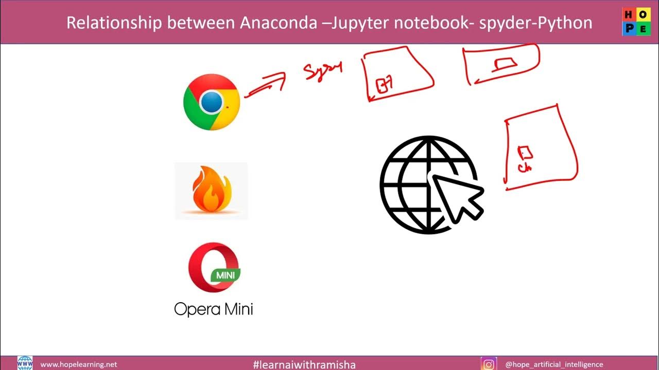 14 Relationship Between Spyder Anaconda Jupyter Python - YouTube