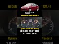 Hyundai Accent RB | 0-100 km/h Acceleration Test ⏱️🎬
