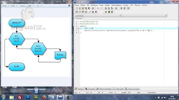 C Programlamada Çarpım tablosu hazırlama