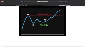 Trading the ABCD Pattern