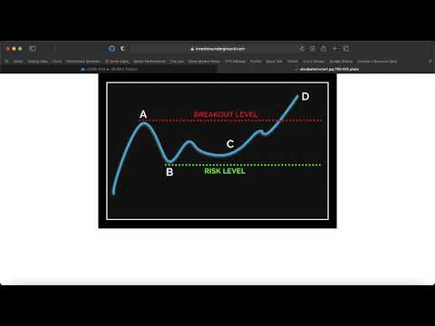 Trading the ABCD Pattern