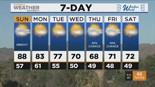 Very warm weekend weather around Arizona
