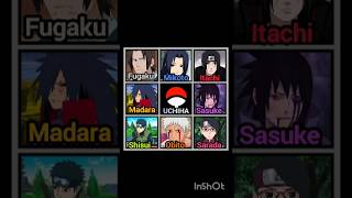 All Members Of Uchiha Clan