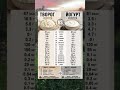 ТВОРОГ ИЛИ ЙОГУРТ. РАЗБОР#здоровье #здоровьеважно #здоровыйобразжизни #зож #полезно #пп #питание