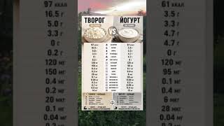 ТВОРОГ ИЛИ ЙОГУРТ. РАЗБОР#здоровье #здоровьеважно #здоровыйобразжизни #зож #полезно #пп #питание