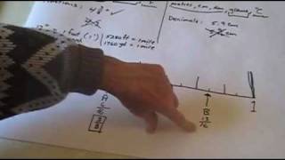 Lesson 1 - Introduction to Measurement Systems