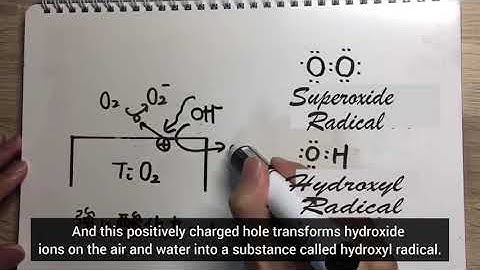Principle of Photocatalysis