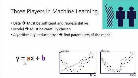 Biostatistics Using R: lecture 2 (Introduction to Statistical Data Analysis) _part1_