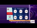 الأخبار - الصحة : ارتفاع حالات الشفاء من مصابي كورونا إلى 7350 وخروجهم من مستشفيات العزل