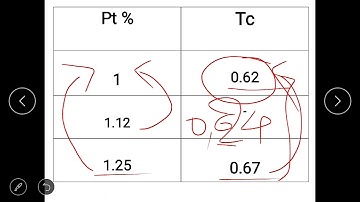 Limit State of Collapse - Shear Numerical (Part -III)