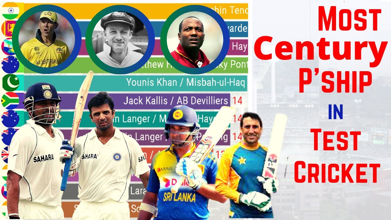 Most Century Partnerships in Test Cricket (19772021) Top 12 Batting