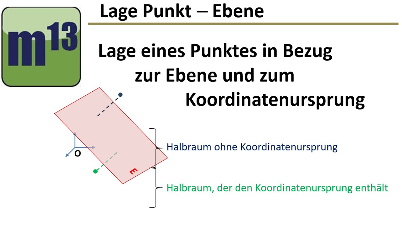 Untersuchen Sie Ob Die Punkte In Der Gegebenen Ebene Liegen www.youtube.com