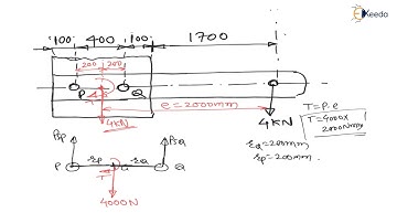 Mastering the Numerical 18: Eccentrically loaded bolted joint | Joint Design | GATE Machine Design