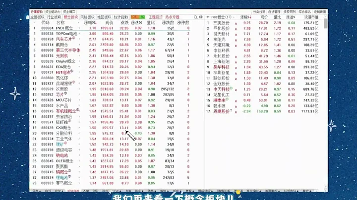 美股大跌，科創板突破新高，A股怎麼走？ - 天天要聞
