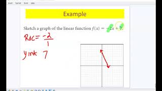 5.7 Interpreting Graphs of Linear Functions