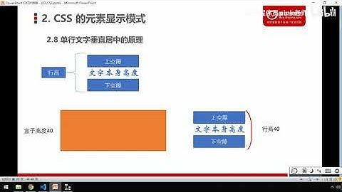 黑马Pink前端HTML+CSS教程：P114   22 单行文字垂直居中的原理