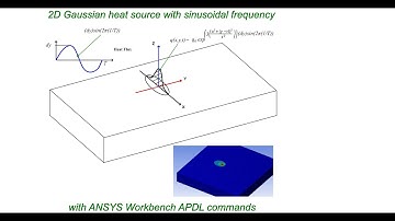 Pulsed Laser: Thermal analysis of a 2D Gaussian heat source Laser with sinusoidal pulse frequency