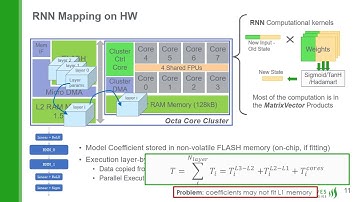tinyML EMEA - Marco Fariselli: TinyDenoiser: RNN-based Speech Enhancement on a Multi-Core MCU...