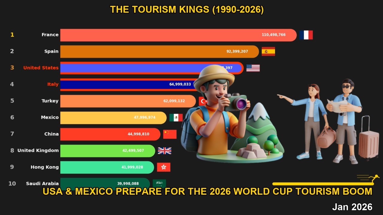 The Battle for #1: Most Visited Countries in the World (1990-2026)