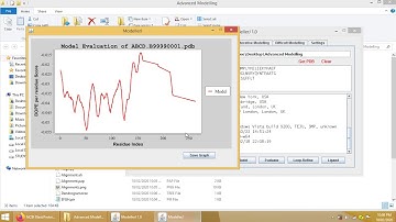 Advanced Protein Homology Modelling and Loop Refinement by Using ModellerJ.