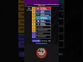 WHAT RECORD DOES THIS #nfl  TEAM GO IF THEY WERE REAL? LET ME KNOW IN THE COMMENTS!