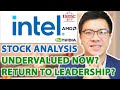 INTEL STOCK ANALYSIS - Return to Leadership? Intrinsic Value Calculation!