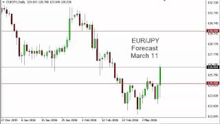 EUR/JPY Technical Analysis for March 11 2016 by FXEmpire.com