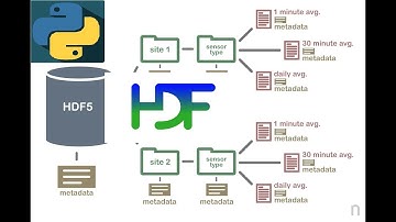 How to check what is datasets in the hdf file