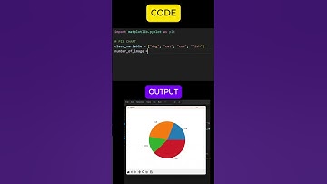 Matplotlit Pie Chart #python #matplotlib #python #learnpython #datascience #coders #pythontutorial
