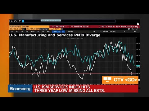 Gtv Go Bloomberg Charts