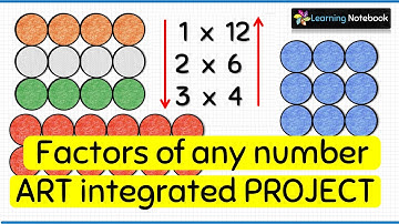 Factors of number Maths Activity, Project, TLM