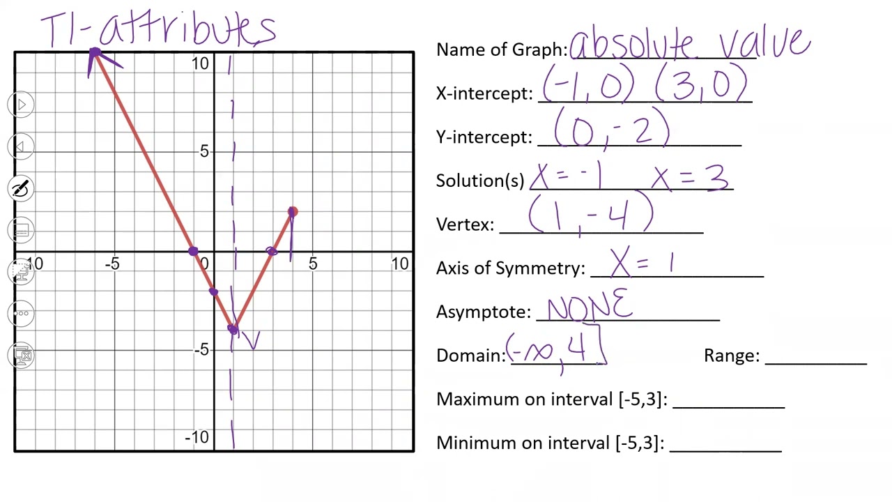 Attributes of Absolute Value Functions - YouTube