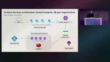 How Sitecore Scales SaaS on Azure: Multi-Tenant Architecture Explained | Microsoft Ignite 2025