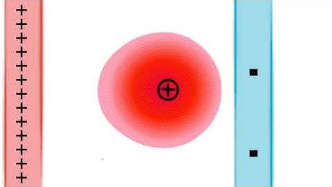 Polarizibility animation video | polarization of a molecule | animation | what is polarizibility