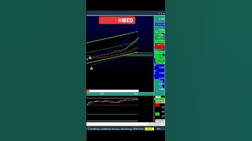 Amibroker Price Action Afl #forex #trading #mt4indicator  #mt4 #tradingstrategy  #freeintraday