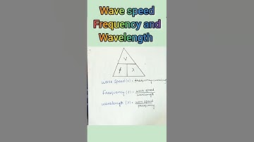 Wave speed | Frequency | Wavelength | Formula