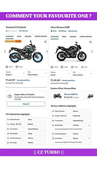 Yamaha FZ S Hybrid Vs Hero Xtreme 160R Full New Comparison Review
