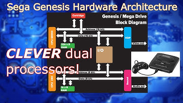 What was the Sega Genesis Like to Develop Games On?