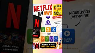 Design Netflix Using AWS in 30 Seconds 🍿