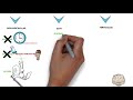 02  Drugs used in Arrhythmia